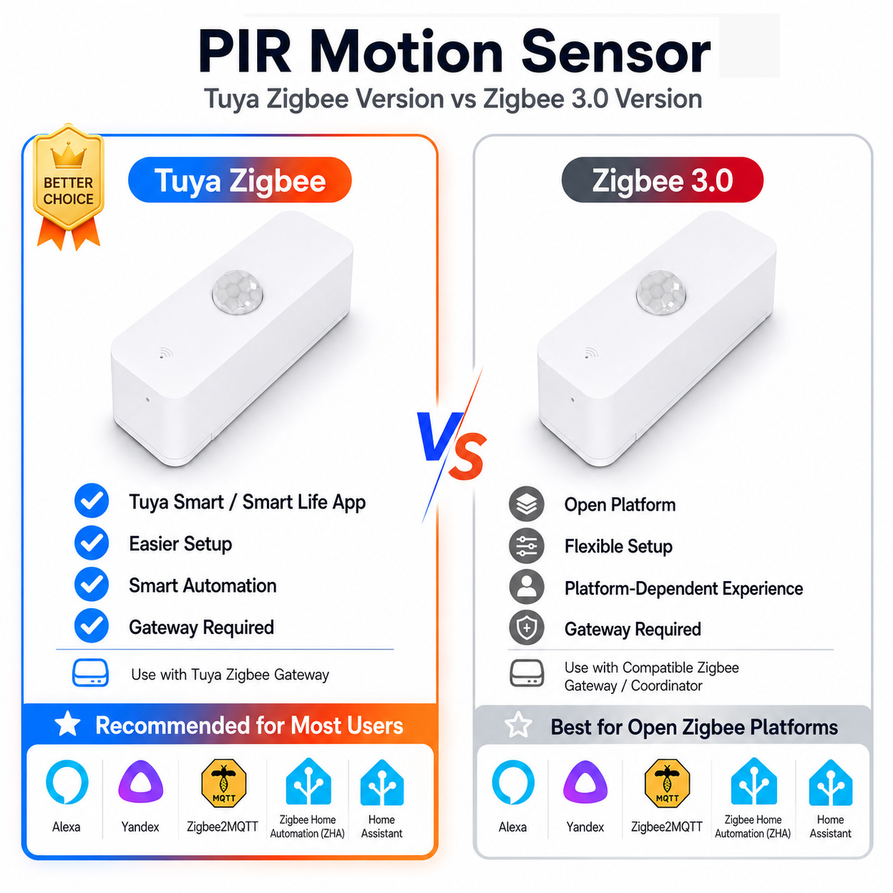 Smart Home Zigbee Gateway - Czujnik ruchu PIR Zigbee do inteligentnego