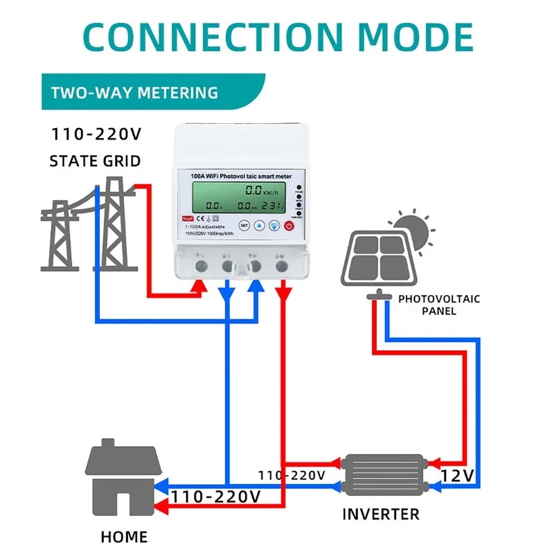 Smart Home Project - Inteligentny licznik fotowoltaiczny WiFi 4P 1-100A,