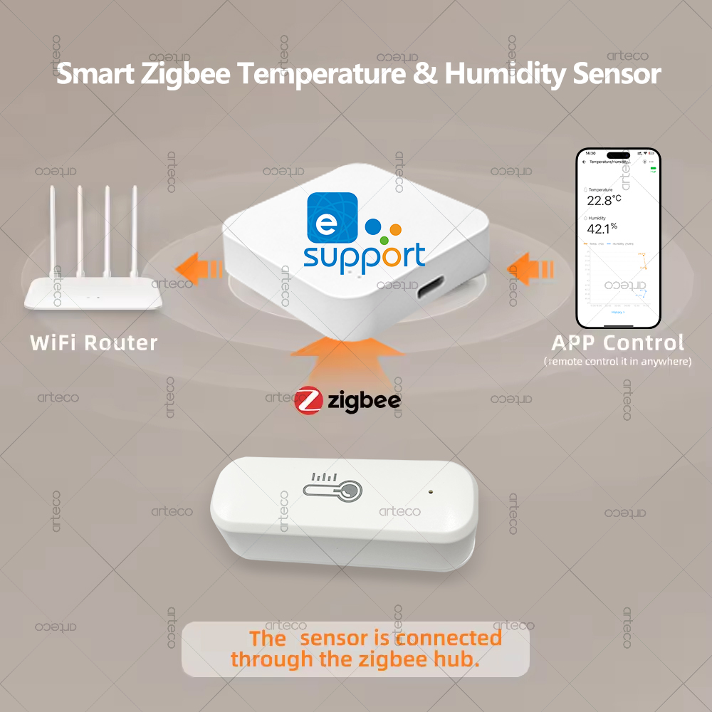 Czujnik temperatury i wilgotno – Smart Home Tablet recenzja i cena