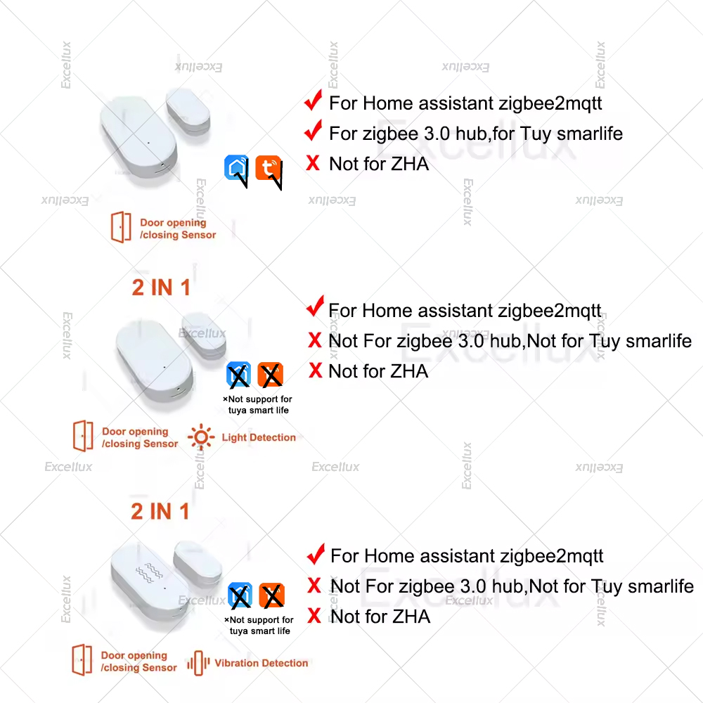 Zigbee 3.0 czujnik okna drzwi  – Smart Home Blog recenzja i cena