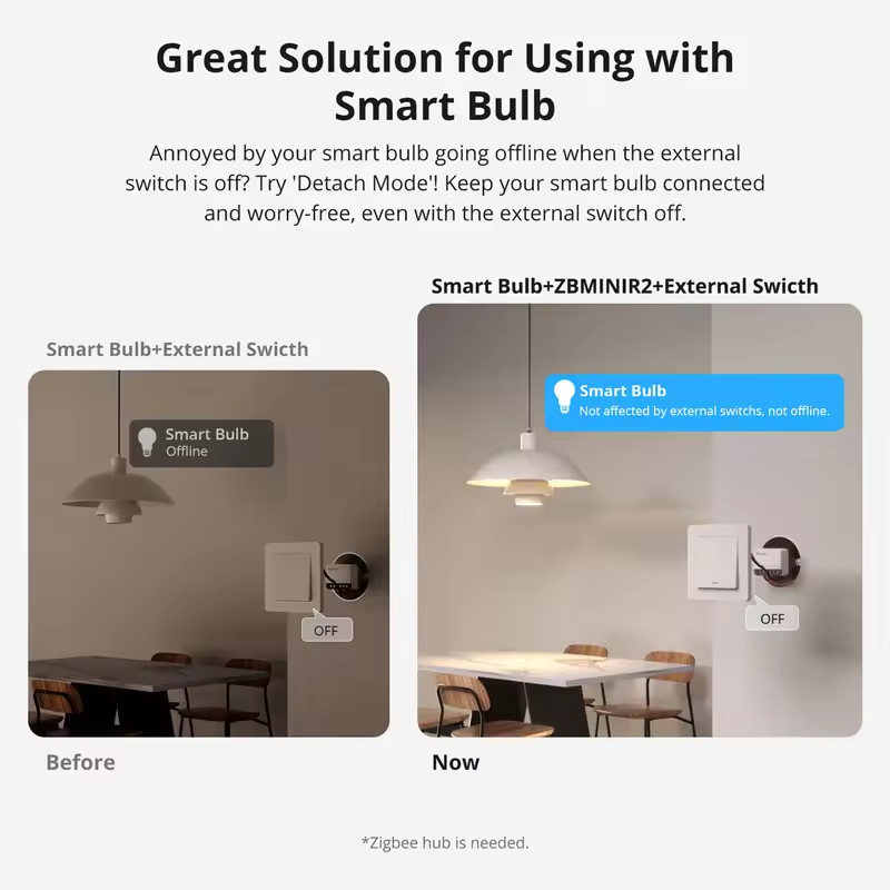 SONOFF ZBminir2 Zigbee Mini In – Smart Home Wifi Hub recenzja i cena