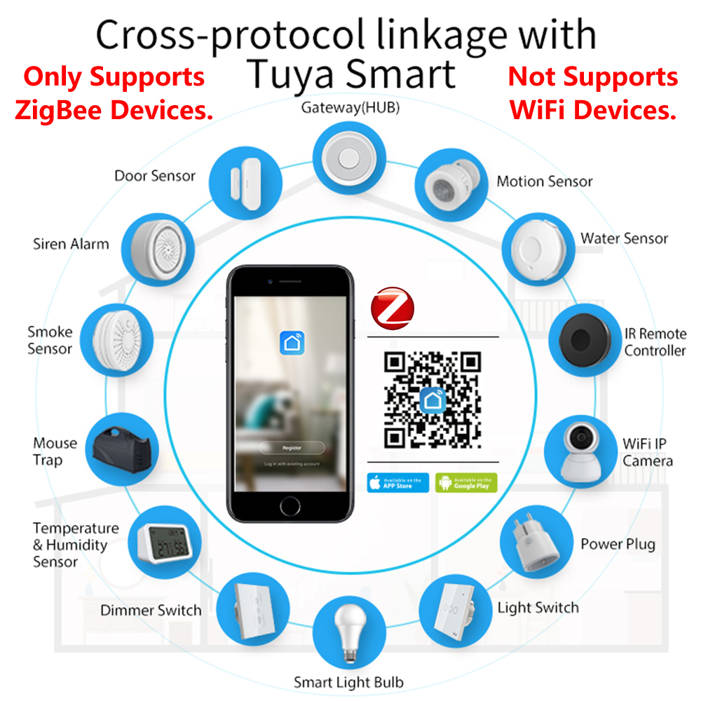 HomeKit ZigBee Gateway Hub int – Smart Home Zigbee Gateway recenzja i cena