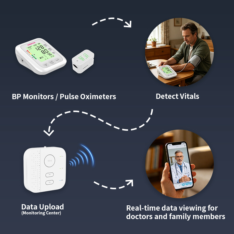 Inteligentny system alarmowy d – Smart Home Wifi Hub recenzja i cena
