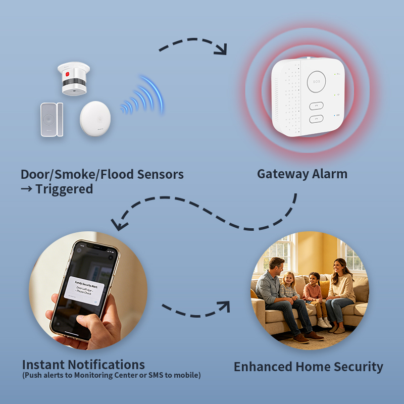 Inteligentny system alarmowy d – Smart Home Wifi Hub recenzja i cena