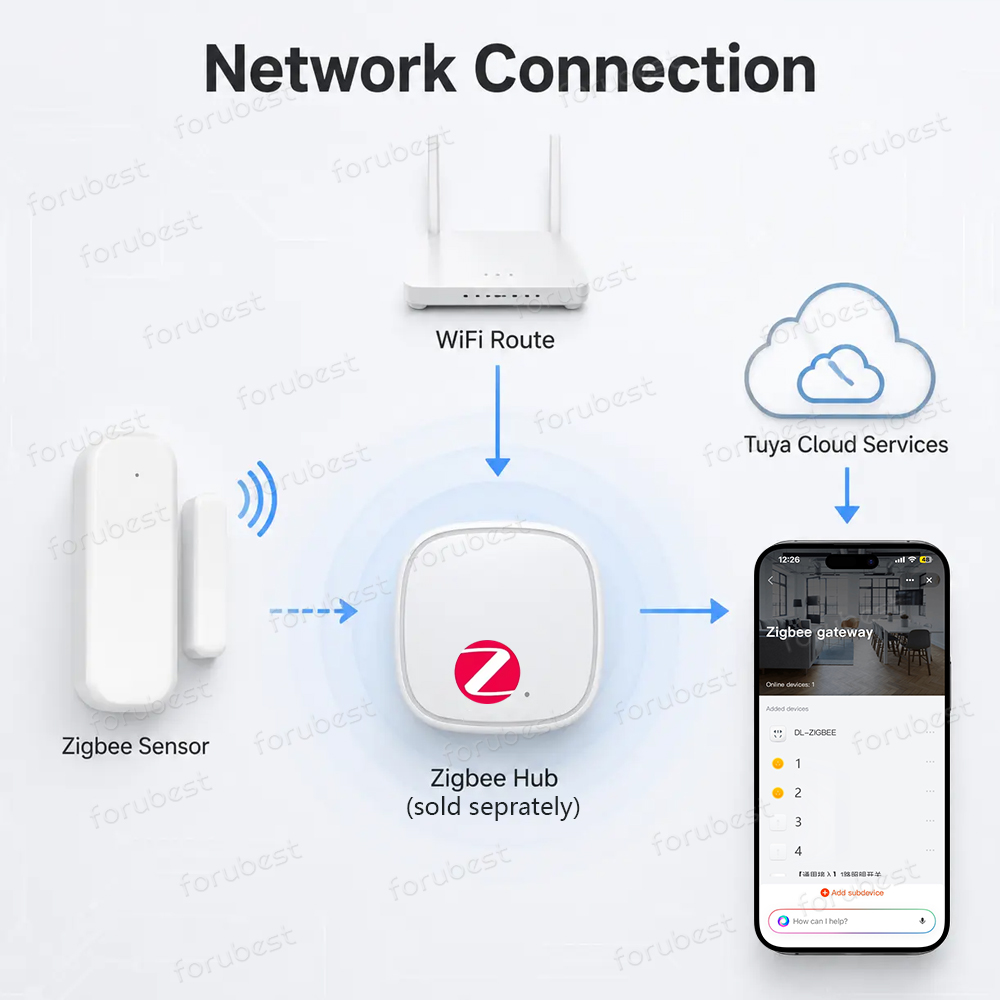 Czujnik otwarcia drzwi/okien Z – Smart Home Zigbee Gateway recenzja i cena