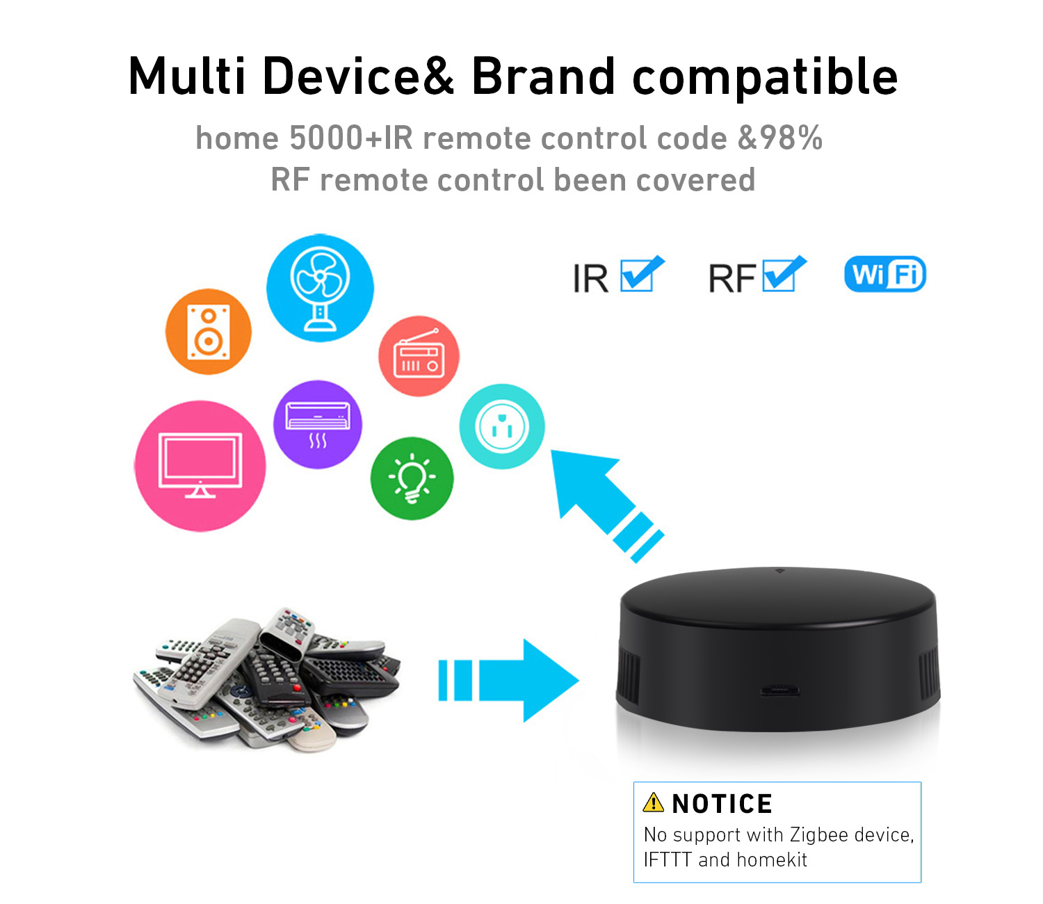 Rollerhouses Smart WiFi IR/RF  – Smart Home Wifi Hub recenzja i cena