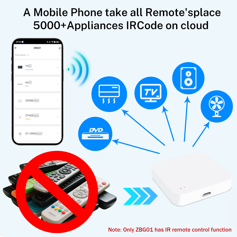 Bezprzewodowy hub Tuya Zigbee, – Smart Home Wifi Hub recenzja i cena
