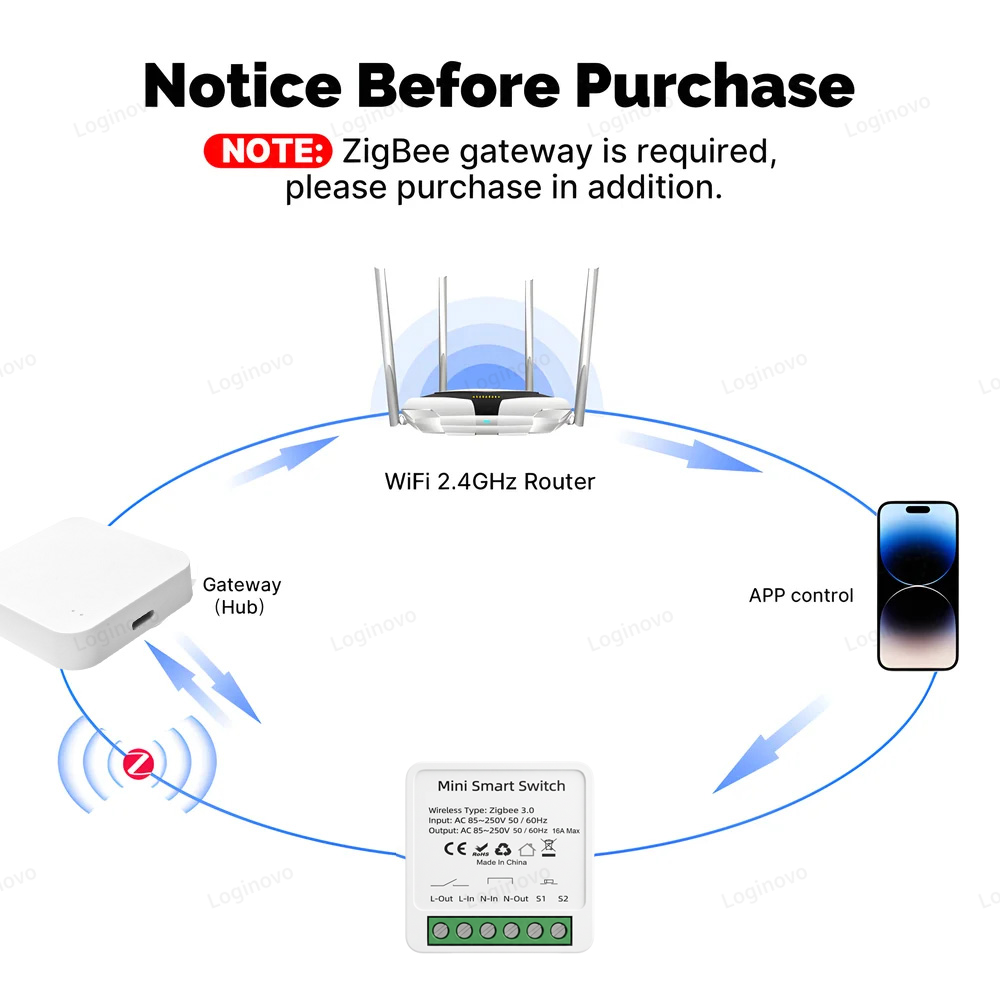 Moduł Mini Smart Switch Zigbee – Smart Home Wifi Hub recenzja i cena