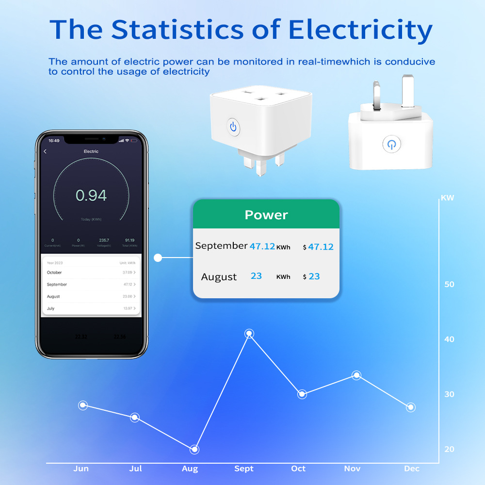 Inteligentne gniazdko Tuya 16A – Smart Home Zigbee Gateway recenzja i cena