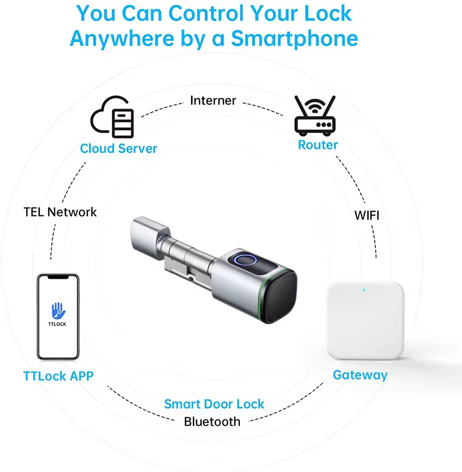 Bramka TTLOCK G2 G3 Bluetooth  – Smart Home Wifi Hub recenzja i cena
