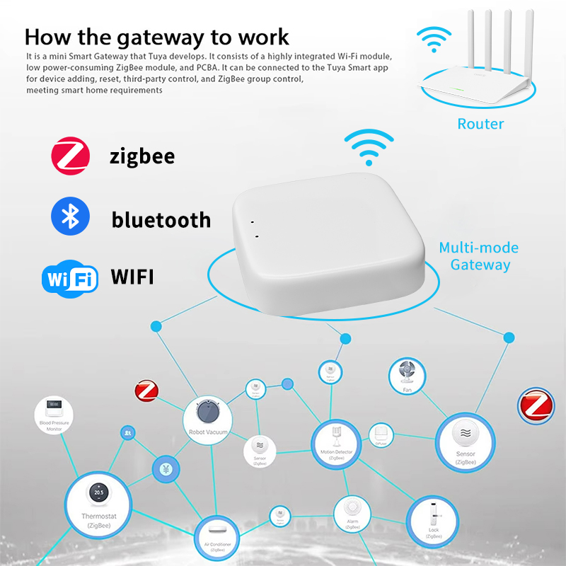 Bramka Zigbee YFK Tuya Smart H – Smart Home Wifi Hub recenzja i cena