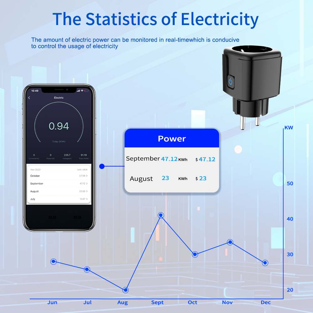 Inteligentne gniazdko WiFi Tuy – Smart Home Project recenzja i cena