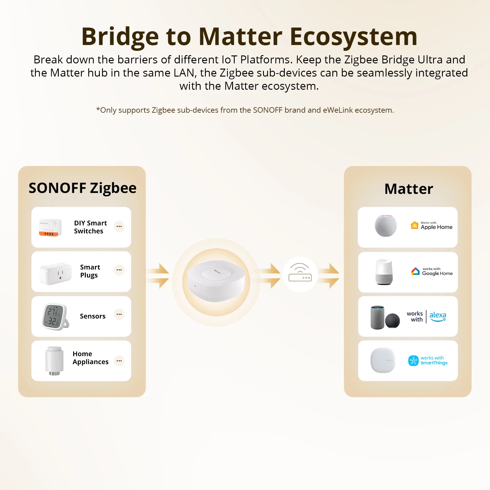 SONOFF ZB Bridge-U Matter Most – Smart Home Zigbee Gateway recenzja i cena
