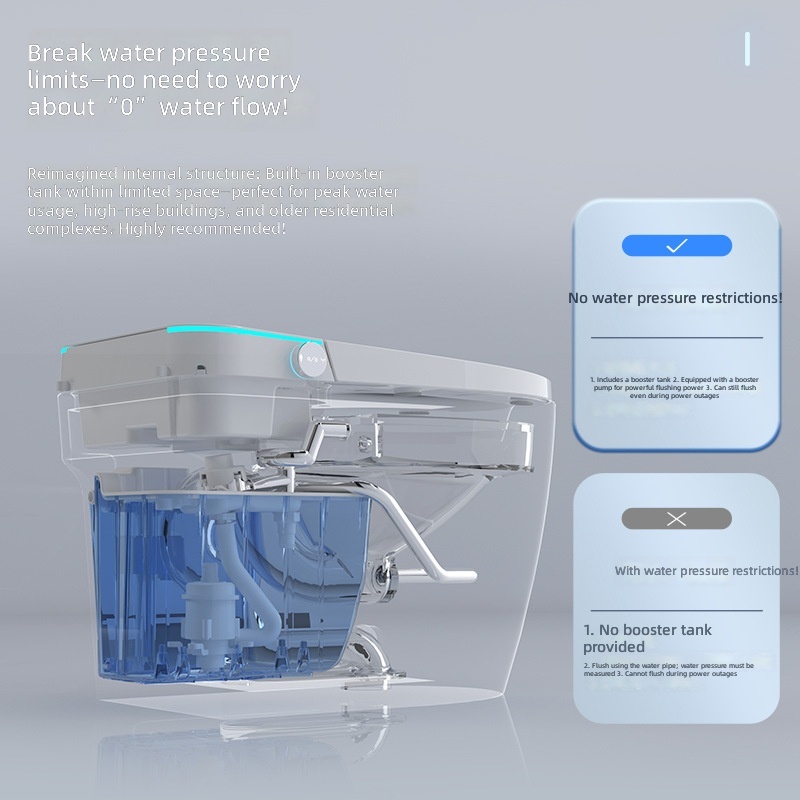 Inteligentna toaleta, różowa,  – Smart Home Uses recenzja i cena