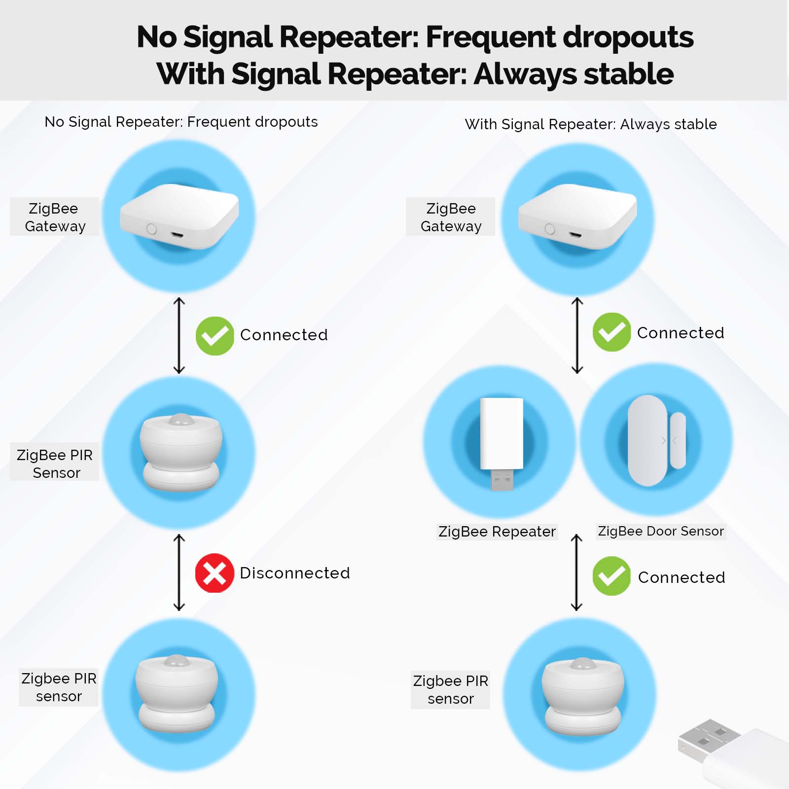 Wzmacniacz sygnału MOES Tuya Z – Smart Home Zigbee Gateway recenzja i cena