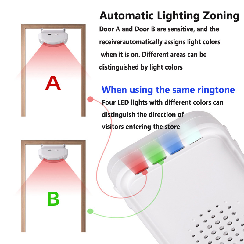 Bezprzewodowy dzwonek powitaln – Wireless Door Sensor recenzja i cena