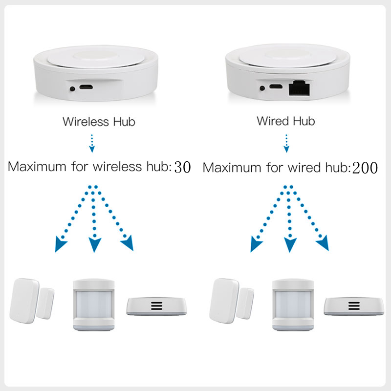 Tuya ZigBee Smart Gateway Home – Smart Home Tablet recenzja i cena