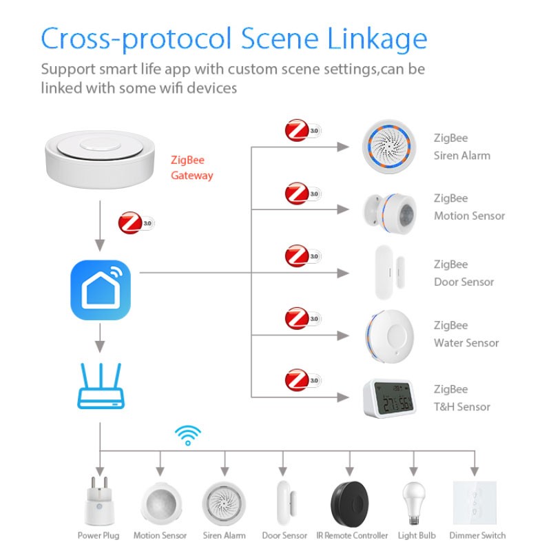 Tuya ZigBee Smart Gateway Home – Smart Home Tablet recenzja i cena