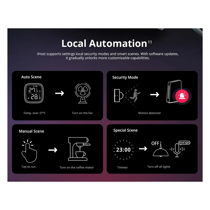 Ewelink Ihost Inteligentny Hub – Smart Home Zigbee Gateway recenzja i cena